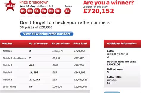 lottery prizes this week.